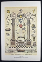 The Masonic Chart